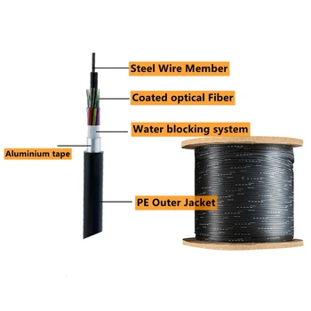 цена метра 4-жильного волоконно-оптического кабеля, цена метра 48-жильного волоконно-оптического кабеля, цена метра волоконно-оптического кабеля